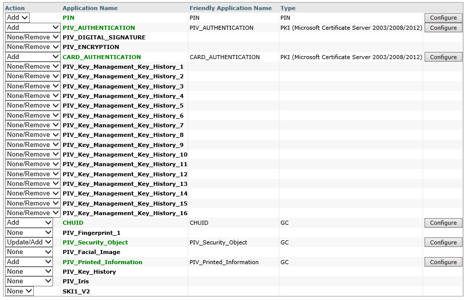 Device Policy Configuration dialog box displaying the list of applications that can be configured based on the CIV Face-to-Face policy